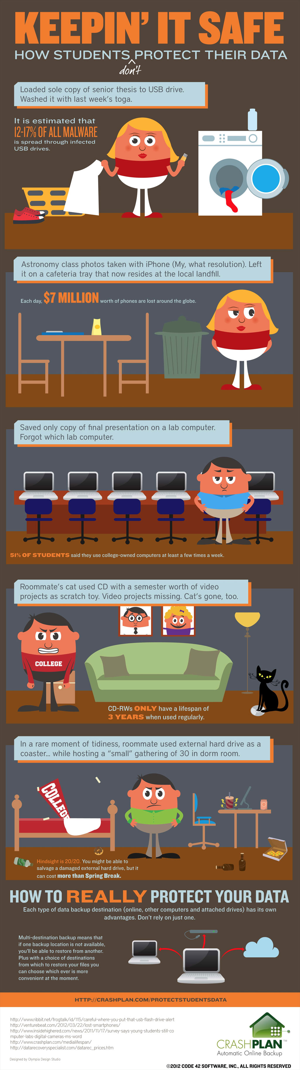 HOW STUDENTS PROTECT THEIR DATA INFOGRAPHIC