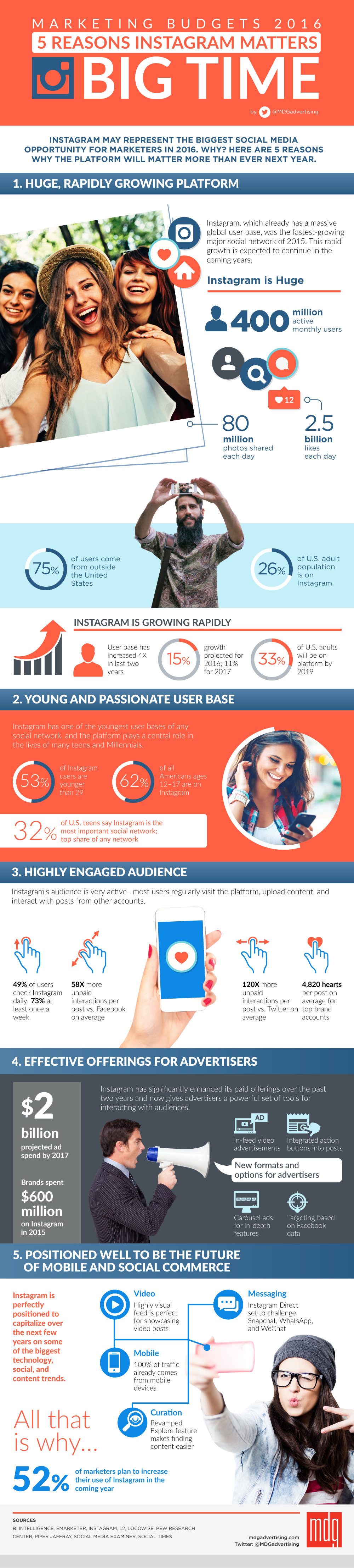 Infografica: 5 motivi per cui usare Instagram in una strategia di marketing
