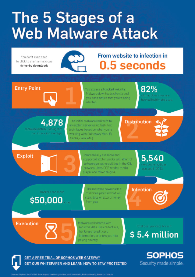 How malware works: Anatomy of a drive-by download web attack