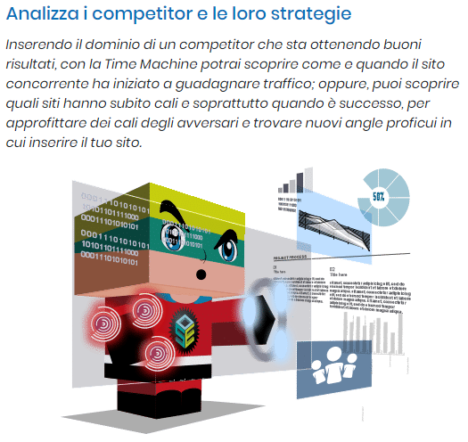 Analisi Competitor SEOZoom