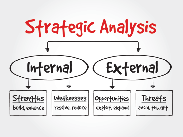 analisi strategica swot