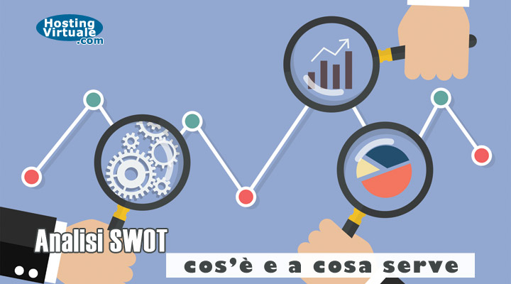 Analisi SWOT