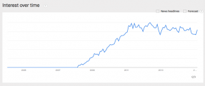 Cloud hosting trend