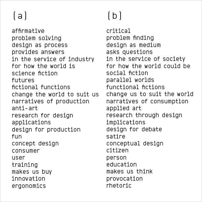 Differenza tra speculative e critical design