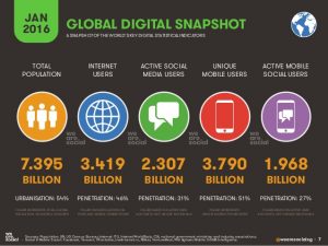 Digital 2016 Scenario mondiale