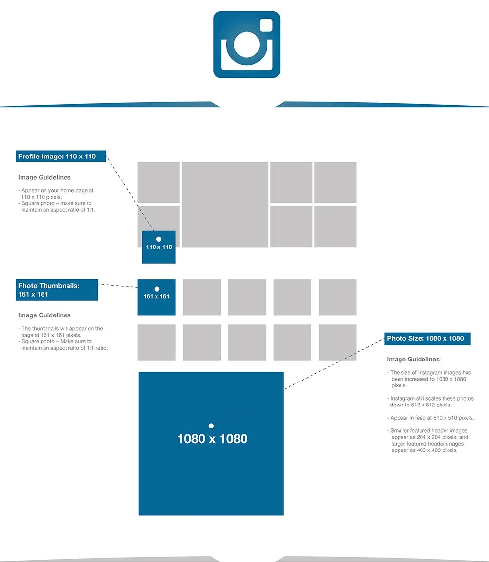 Dimensioni e misure immagini Instagram