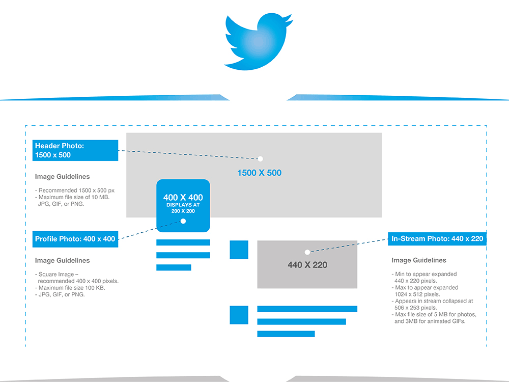 Immagini Natalizie 400 X 150 Pixel.Le Dimensioni Delle Immagini Per I Social Network Aggiornamento 2017