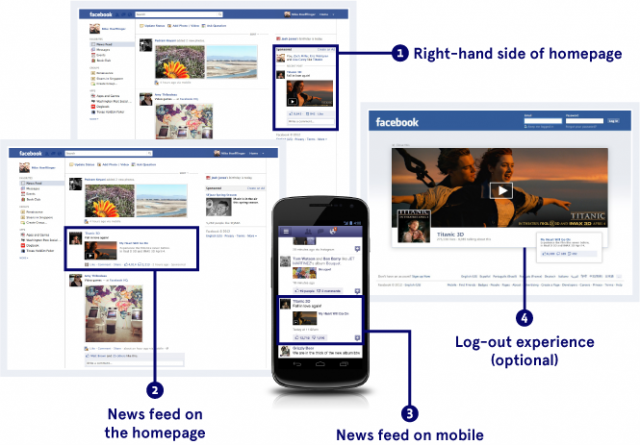 Formati Facebook Ads