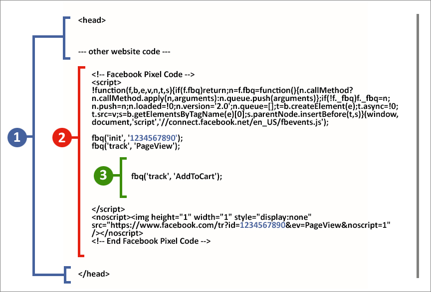 Facebook pixel code