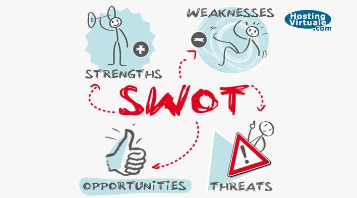 SWOT analisi cos'è e a cosa serve - Studio Hermes