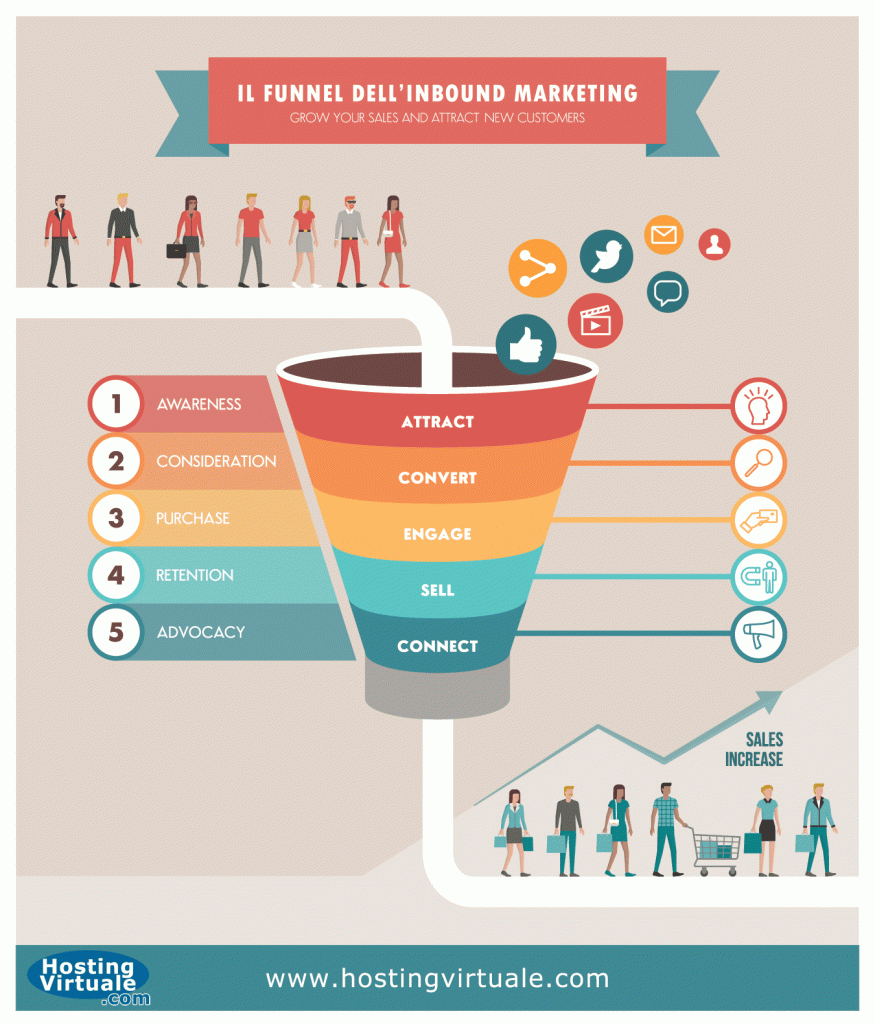 Funnel inbound marketing