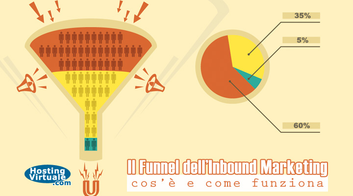 Il Funnel dell’Inbound Marketing: cos’è e come funziona