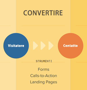 Seconda fase dell’Inbound Marketing: Convertire