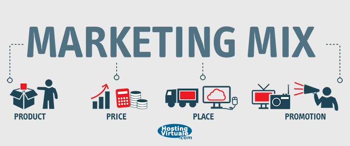 Marketing Mix 4P