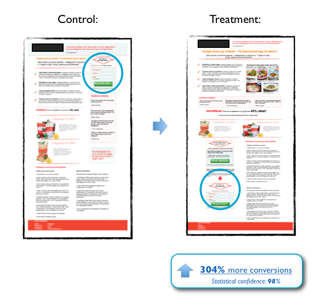 Posizione delle call to action