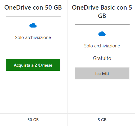 OneDrive prezzi e caratteristiche