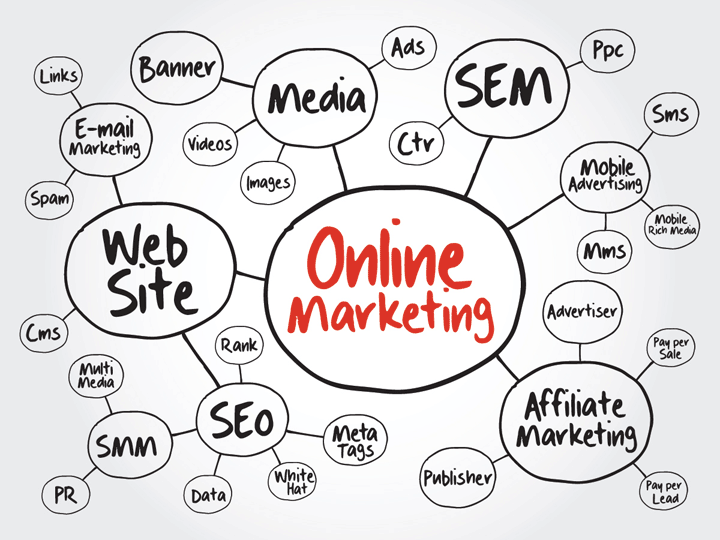 Online Marketing