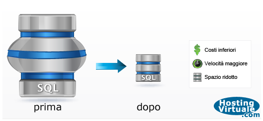 Come ottimizzare un database