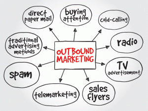 outbound marketing