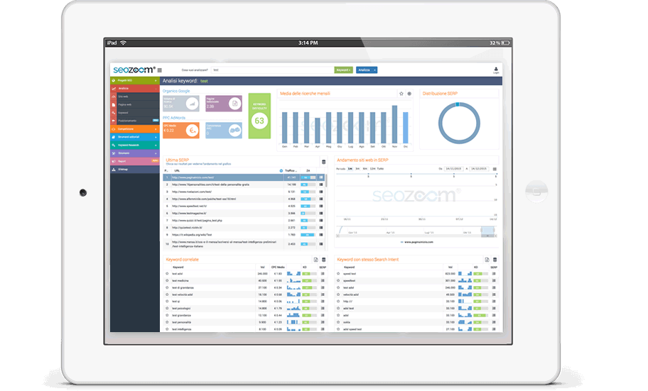 ricerca parole chiave con SEOZoom