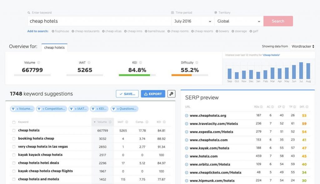 ricerca parole chiave con wordtracker