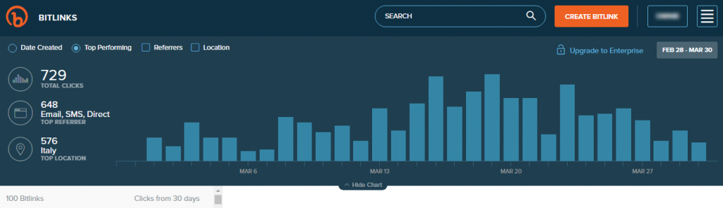 Accorciare link statistiche Bit.ly