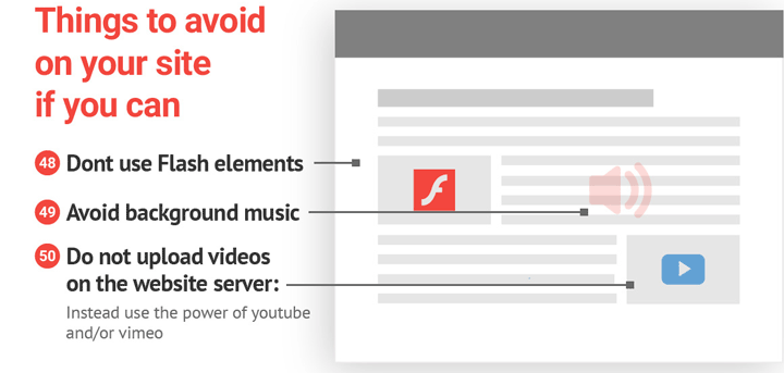 Cose da evitare in un sito web