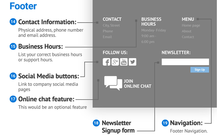 Piè di pagina o Footer