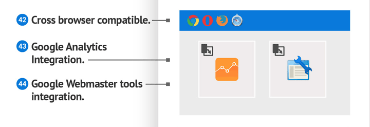 Altri requisiti: Google Analytics