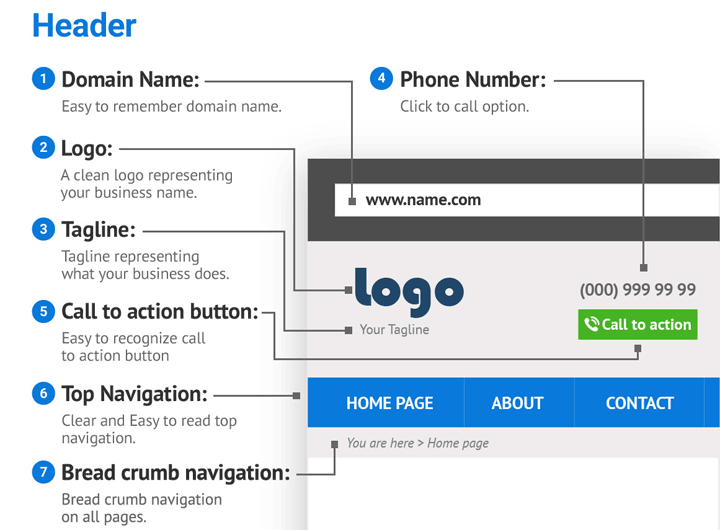 Intestazione sito web o header