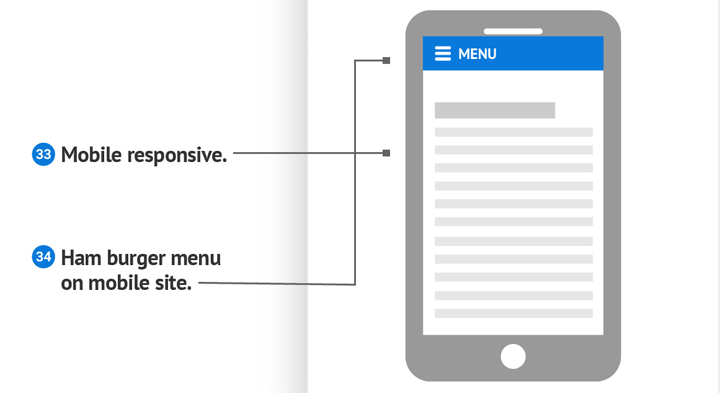 Sito web mobile o responsive