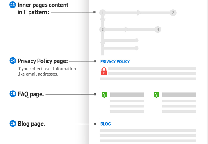 Sito web pagine FAQ, Privacy, Articoli blog