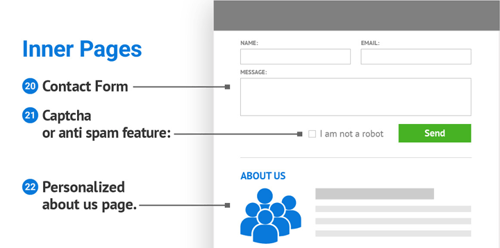 Pagine interne di un sito web