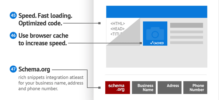 Integrazione rich snippets schema.org