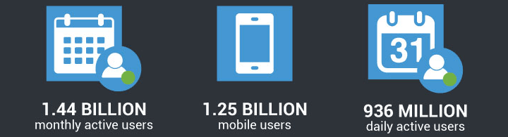 Statistiche utilizzo Facebook