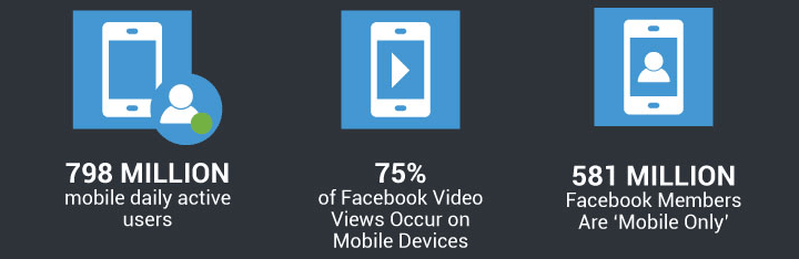 Statistiche Facebook da mobile