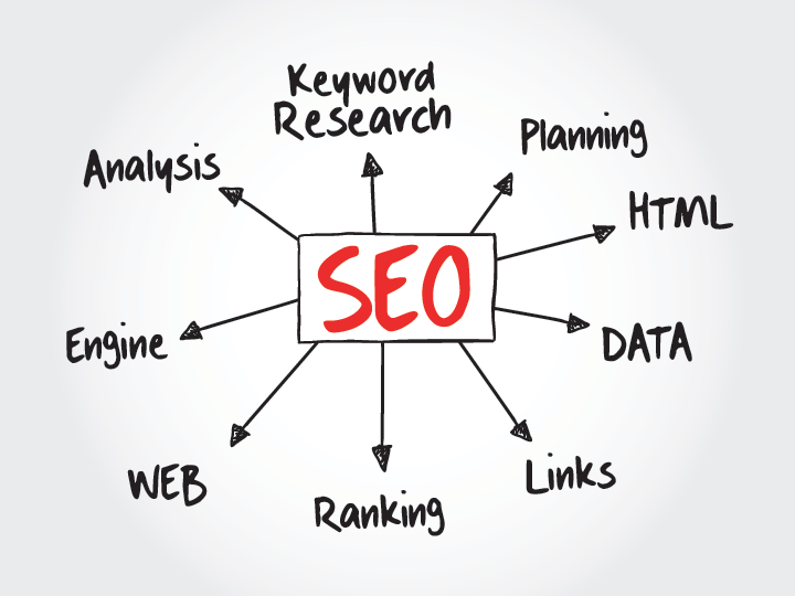 strategia SEO