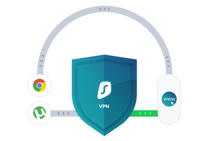 Funzionalità della VPN Surfshark