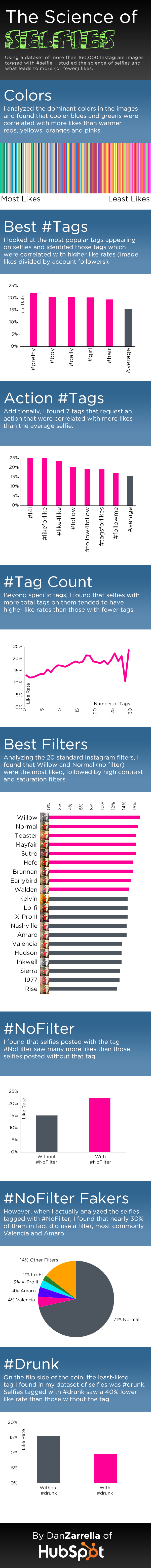 the-science-of-selfies