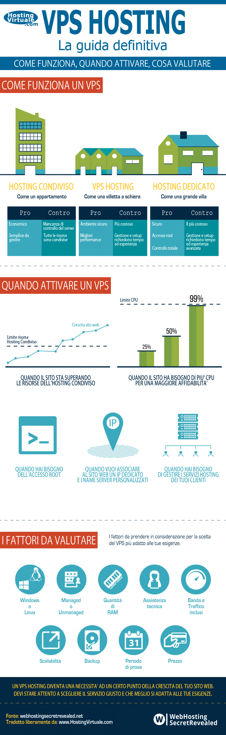 Infografica VPS Hosting La guida definitiva